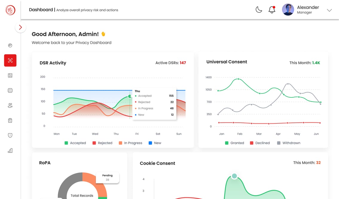 Cyber RT governance, risk and compliance dashboard